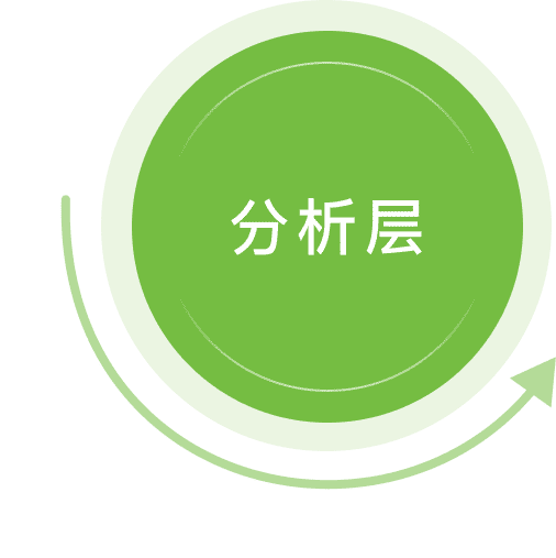 分析层