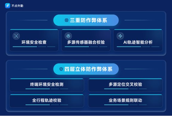 定位防作弊是怎么实现的？三重技术底座拆解