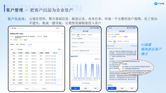 医药代表管理难题怎么破？一家医药推广服务商的真实落地