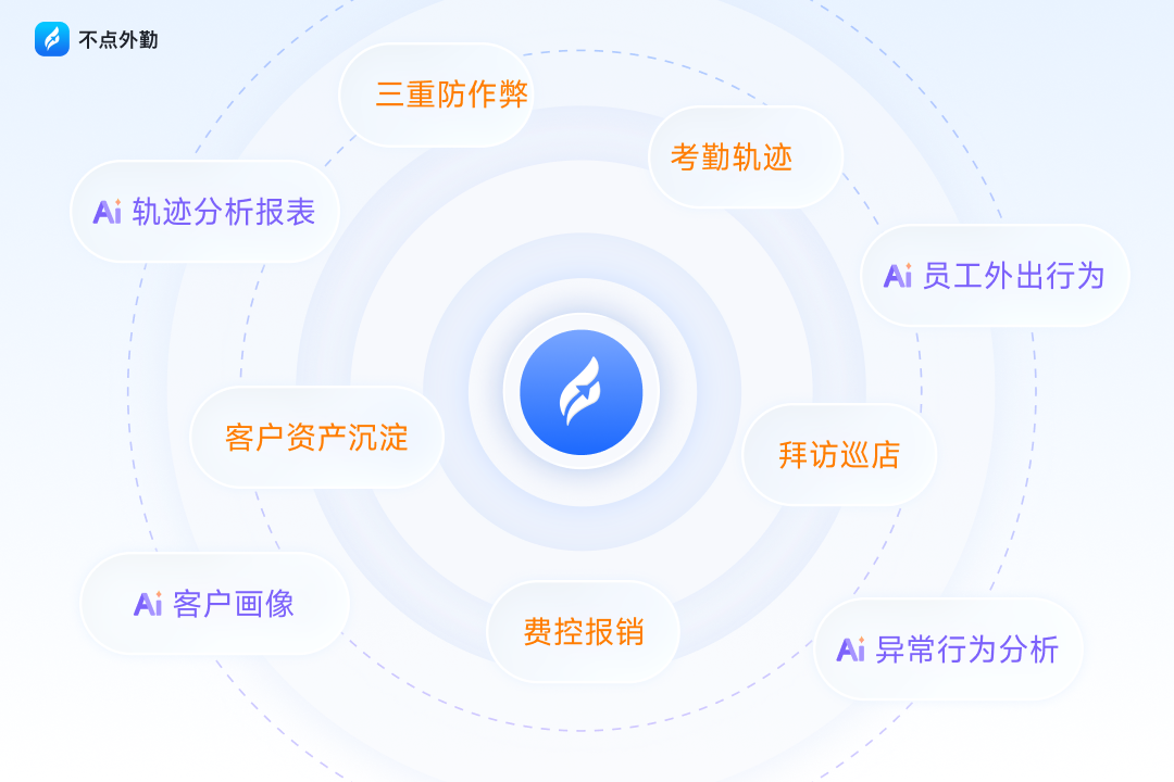 外勤管理能降本增效吗？算清这笔看得见的账